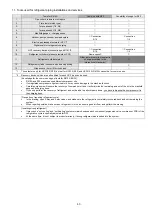 Preview for 43 page of Panasonic CS-CZ25ZKE Service Manual