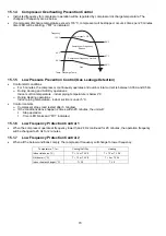 Preview for 70 page of Panasonic CS-CZ25ZKE Service Manual