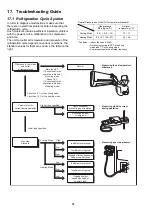 Preview for 84 page of Panasonic CS-CZ25ZKE Service Manual