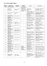 Preview for 87 page of Panasonic CS-CZ25ZKE Service Manual