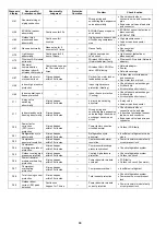 Preview for 88 page of Panasonic CS-CZ25ZKE Service Manual