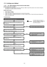 Preview for 89 page of Panasonic CS-CZ25ZKE Service Manual