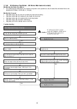 Preview for 94 page of Panasonic CS-CZ25ZKE Service Manual