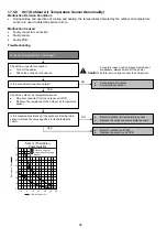 Preview for 96 page of Panasonic CS-CZ25ZKE Service Manual