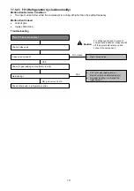 Preview for 111 page of Panasonic CS-CZ25ZKE Service Manual