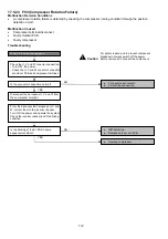 Preview for 112 page of Panasonic CS-CZ25ZKE Service Manual