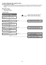 Preview for 116 page of Panasonic CS-CZ25ZKE Service Manual