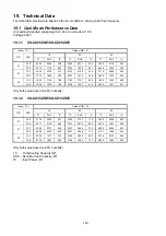 Preview for 123 page of Panasonic CS-CZ25ZKE Service Manual