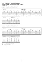 Preview for 124 page of Panasonic CS-CZ25ZKE Service Manual