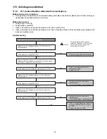 Предварительный просмотр 75 страницы Panasonic CS-CZ9SKE Service Manual