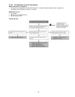 Предварительный просмотр 79 страницы Panasonic CS-CZ9SKE Service Manual