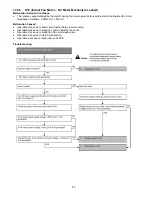 Предварительный просмотр 80 страницы Panasonic CS-CZ9SKE Service Manual