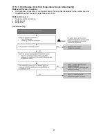 Предварительный просмотр 87 страницы Panasonic CS-CZ9SKE Service Manual