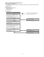 Предварительный просмотр 97 страницы Panasonic CS-CZ9SKE Service Manual