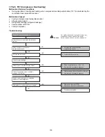 Предварительный просмотр 100 страницы Panasonic CS-CZ9SKE Service Manual