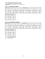 Предварительный просмотр 109 страницы Panasonic CS-CZ9SKE Service Manual