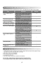 Предварительный просмотр 27 страницы Panasonic CS-D56JD1F5 Operating Instructions Manual