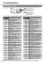 Предварительный просмотр 22 страницы Panasonic CS-DZ25VKE Operating Instructions Manual