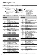 Предварительный просмотр 88 страницы Panasonic CS-DZ25VKE Operating Instructions Manual