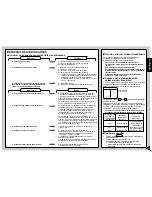 Preview for 21 page of Panasonic CS-E12CKP Operating Instructions Manual