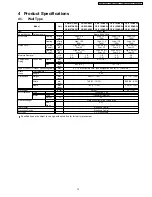 Preview for 15 page of Panasonic CS-E12DKDW Service Manual