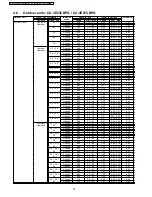 Preview for 20 page of Panasonic CS-E12DKDW Service Manual