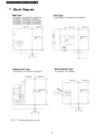 Preview for 32 page of Panasonic CS-E12DKDW Service Manual