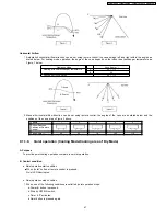 Preview for 47 page of Panasonic CS-E12DKDW Service Manual