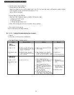 Preview for 52 page of Panasonic CS-E12DKDW Service Manual