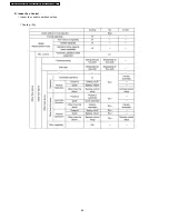 Preview for 66 page of Panasonic CS-E12DKDW Service Manual