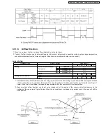 Preview for 69 page of Panasonic CS-E12DKDW Service Manual