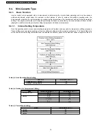 Preview for 74 page of Panasonic CS-E12DKDW Service Manual