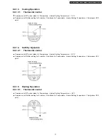 Preview for 77 page of Panasonic CS-E12DKDW Service Manual