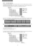 Preview for 78 page of Panasonic CS-E12DKDW Service Manual