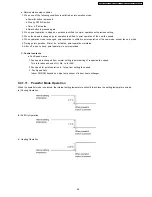 Preview for 85 page of Panasonic CS-E12DKDW Service Manual