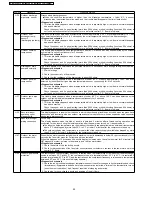 Preview for 90 page of Panasonic CS-E12DKDW Service Manual