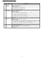 Preview for 92 page of Panasonic CS-E12DKDW Service Manual