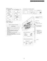 Preview for 95 page of Panasonic CS-E12DKDW Service Manual