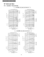 Preview for 158 page of Panasonic CS-E12DKDW Service Manual