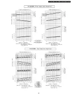 Preview for 161 page of Panasonic CS-E12DKDW Service Manual