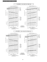 Preview for 162 page of Panasonic CS-E12DKDW Service Manual