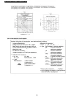 Preview for 168 page of Panasonic CS-E12DKDW Service Manual