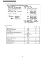 Preview for 176 page of Panasonic CS-E12DKDW Service Manual