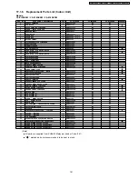 Preview for 191 page of Panasonic CS-E12DKDW Service Manual