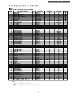 Preview for 193 page of Panasonic CS-E12DKDW Service Manual