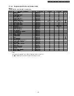 Preview for 195 page of Panasonic CS-E12DKDW Service Manual