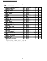 Preview for 198 page of Panasonic CS-E12DKDW Service Manual