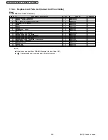 Preview for 200 page of Panasonic CS-E12DKDW Service Manual