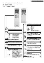 Preview for 3 page of Panasonic CS-E12DKEW Service Manual