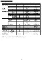 Preview for 8 page of Panasonic CS-E12DKEW Service Manual